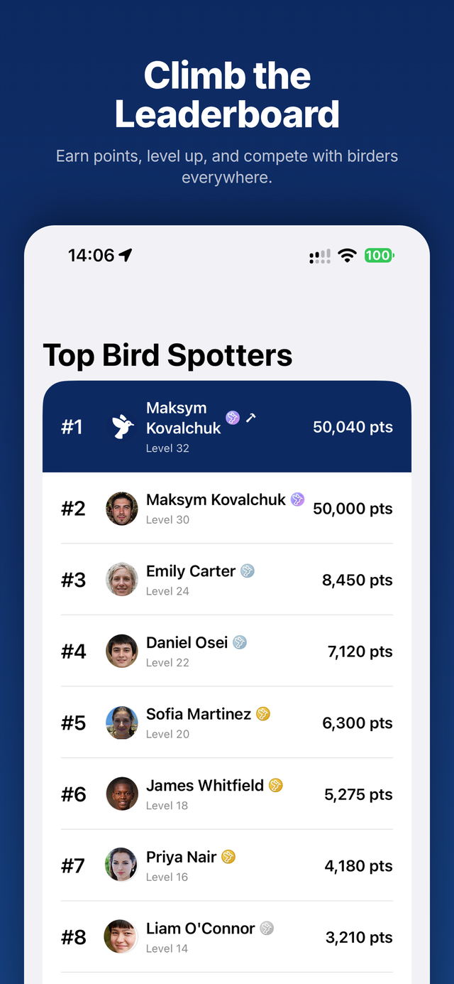 BirdSpot leaderboard of top bird spotters